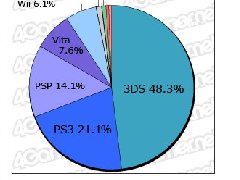 本周日本（2012年3月12日～3月18日）MC銷量出爐