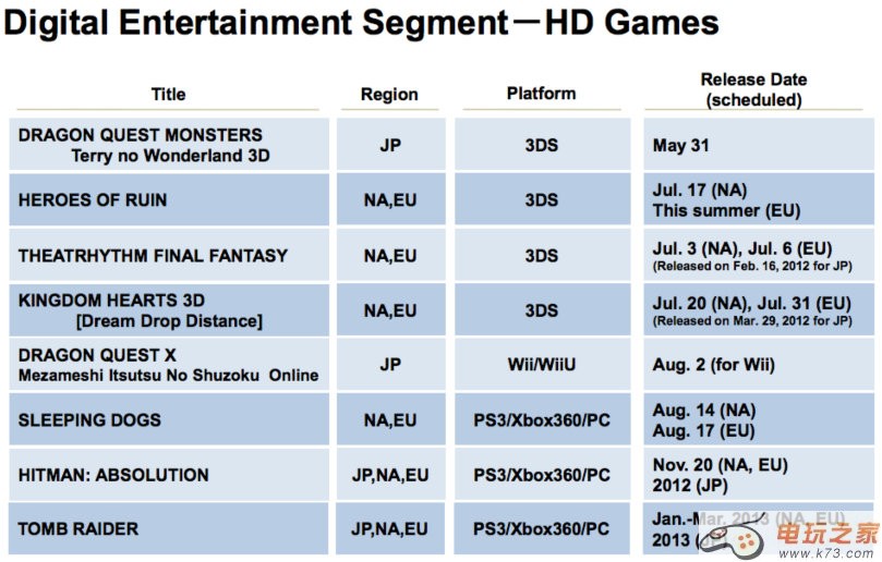 3DS毀滅英雄美版發(fā)售日期鎖定7月20日&歐版尚需等待