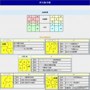 勇者斗惡龍7全石板碎片獲得方法及安放位置圖文攻略