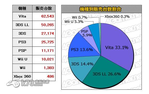 PSV降價后首周銷量達(dá)6.2萬臺