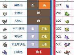 口袋妖怪xy各精靈對(duì)比