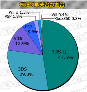 本周MC:《口袋妖怪xy》次周47萬繼續(xù)榜首